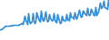 Maßeinheit: Tausend Personen / Geschlecht: Insgesamt / Altersklasse: 15 bis 19 Jahre / Internationale Standardklassifikation des Bildungswesens (ISCED 2011): Sekundarbereich II und postsekundarer, nicht tertiärer Bereich (Stufen 3 und 4) / Geopolitische Meldeeinheit: Frankreich