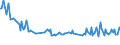 Unit of measure: Thousand persons / Sex: Total / Age class: From 15 to 19 years / International Standard Classification of Education (ISCED 2011): Upper secondary and post-secondary non-tertiary education (levels 3 and 4) / Geopolitical entity (reporting): Lithuania