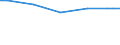 Maßeinheit: Tausend Personen / Geschlecht: Insgesamt / Altersklasse: 15 bis 19 Jahre / Internationale Standardklassifikation des Bildungswesens (ISCED 2011): Sekundarbereich II und postsekundarer, nicht tertiärer Bereich (Stufen 3 und 4) / Geopolitische Meldeeinheit: Luxemburg