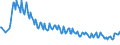 Unit of measure: Thousand persons / Sex: Total / Age class: From 15 to 19 years / International Standard Classification of Education (ISCED 2011): Upper secondary and post-secondary non-tertiary education (levels 3 and 4) / Geopolitical entity (reporting): Poland