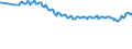 Thousand persons / Total / From 15 to 19 years / Less than primary, primary and lower secondary education (levels 0-2) / European Union - 27 countries (from 2020)