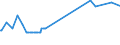 Unit of measure: Thousand persons / Sex: Total / Age class: From 15 to 19 years / Country of citizenship: EU27 countries (from 2020) except reporting country / Geopolitical entity (reporting): Luxembourg