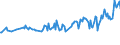 Unit of measure: Thousand persons / Sex: Total / Age class: From 15 to 19 years / Country of citizenship: EU27 countries (from 2020) except reporting country / Geopolitical entity (reporting): Austria