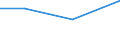 Unit of measure: Thousand persons / Sex: Total / Age class: From 15 to 19 years / Country of citizenship: EU27 countries (from 2020) except reporting country / Geopolitical entity (reporting): Finland