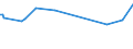 Unit of measure: Thousand persons / Sex: Total / Age class: From 15 to 19 years / Country of citizenship: EU27 countries (from 2020) except reporting country / Geopolitical entity (reporting): Sweden