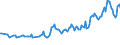 Unit of measure: Thousand persons / Sex: Total / Age class: From 15 to 19 years / Country of citizenship: EU27 countries (from 2020) except reporting country / Geopolitical entity (reporting): United Kingdom