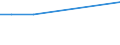 Unit of measure: Thousand persons / Sex: Total / Age class: From 15 to 19 years / Country of citizenship: Non-EU27 countries (from 2020) nor reporting country / Geopolitical entity (reporting): Czechia