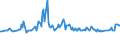 Unit of measure: Thousand persons / Sex: Total / Age class: From 15 to 19 years / Country of citizenship: Non-EU27 countries (from 2020) nor reporting country / Geopolitical entity (reporting): Denmark