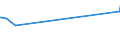 Unit of measure: Thousand persons / Sex: Total / Age class: From 15 to 19 years / Country of citizenship: Non-EU27 countries (from 2020) nor reporting country / Geopolitical entity (reporting): France