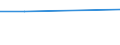 Unit of measure: Thousand persons / Sex: Total / Age class: From 15 to 19 years / Country of citizenship: Non-EU27 countries (from 2020) nor reporting country / Geopolitical entity (reporting): Portugal