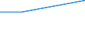 Unit of measure: Thousand persons / Sex: Total / Age class: From 15 to 19 years / Country of citizenship: Non-EU27 countries (from 2020) nor reporting country / Geopolitical entity (reporting): Slovenia