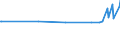 Unit of measure: Thousand persons / Sex: Total / Age class: From 15 to 19 years / Country of citizenship: Non-EU27 countries (from 2020) nor reporting country / Geopolitical entity (reporting): Finland