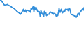 Unit of measure: Thousand persons / Sex: Total / Age class: From 15 to 19 years / Country of citizenship: Foreign country / Geopolitical entity (reporting): Germany