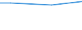 Unit of measure: Thousand persons / Sex: Total / Age class: From 15 to 19 years / Country of citizenship: Foreign country / Geopolitical entity (reporting): Estonia