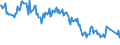 Unit of measure: Thousand persons / Sex: Total / Age class: From 15 to 19 years / Country of citizenship: Foreign country / Geopolitical entity (reporting): Greece