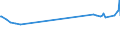 Unit of measure: Thousand persons / Sex: Total / Age class: From 15 to 19 years / Country of citizenship: Foreign country / Geopolitical entity (reporting): France