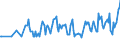 Unit of measure: Thousand persons / Sex: Total / Age class: From 15 to 19 years / Country of citizenship: Foreign country / Geopolitical entity (reporting): Cyprus