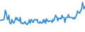 Unit of measure: Thousand persons / Sex: Total / Age class: From 15 to 19 years / Country of citizenship: Foreign country / Geopolitical entity (reporting): Netherlands