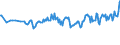 Unit of measure: Thousand persons / Sex: Total / Age class: From 15 to 19 years / Country of citizenship: Foreign country / Geopolitical entity (reporting): Austria