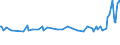 Unit of measure: Thousand persons / Sex: Total / Age class: From 15 to 19 years / Country of citizenship: Foreign country / Geopolitical entity (reporting): Finland