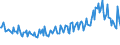 Unit of measure: Thousand persons / Sex: Total / Age class: From 15 to 19 years / Country of citizenship: Foreign country / Geopolitical entity (reporting): Sweden