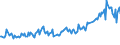 Unit of measure: Thousand persons / Sex: Total / Age class: From 15 to 19 years / Country of citizenship: Foreign country / Geopolitical entity (reporting): Norway