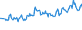 Unit of measure: Thousand persons / Sex: Total / Age class: From 15 to 19 years / Country of citizenship: Foreign country / Geopolitical entity (reporting): United Kingdom