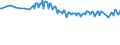 Unit of measure: Thousand persons / Sex: Total / Age class: From 15 to 19 years / Country of citizenship: Reporting country / Geopolitical entity (reporting): Germany