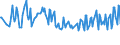 Unit of measure: Thousand persons / Sex: Total / Age class: From 15 to 19 years / Country of citizenship: Reporting country / Geopolitical entity (reporting): Estonia