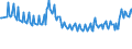 Unit of measure: Thousand persons / Sex: Total / Age class: From 15 to 19 years / Country of citizenship: Reporting country / Geopolitical entity (reporting): Ireland