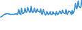 Unit of measure: Thousand persons / Sex: Total / Age class: From 15 to 19 years / Country of citizenship: Reporting country / Geopolitical entity (reporting): France