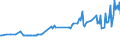 Unit of measure: Thousand persons / Sex: Total / Age class: From 15 to 19 years / Country of citizenship: Reporting country / Geopolitical entity (reporting): Luxembourg