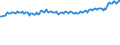 Unit of measure: Thousand persons / Sex: Total / Age class: From 15 to 19 years / Country of citizenship: Reporting country / Geopolitical entity (reporting): Netherlands