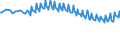 Unit of measure: Thousand persons / Sex: Total / Age class: From 15 to 19 years / Country of citizenship: Reporting country / Geopolitical entity (reporting): Austria