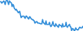 Unit of measure: Thousand persons / Sex: Total / Age class: From 15 to 19 years / Country of citizenship: Reporting country / Geopolitical entity (reporting): Portugal