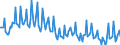 Unit of measure: Thousand persons / Sex: Total / Age class: From 15 to 19 years / Country of citizenship: Reporting country / Geopolitical entity (reporting): Slovenia