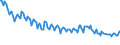 Unit of measure: Thousand persons / Sex: Total / Age class: From 15 to 19 years / Country of citizenship: Reporting country / Geopolitical entity (reporting): Slovakia