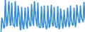 Unit of measure: Thousand persons / Sex: Total / Age class: From 15 to 19 years / Country of citizenship: Reporting country / Geopolitical entity (reporting): Finland