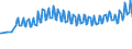 Unit of measure: Thousand persons / Sex: Total / Age class: From 15 to 19 years / Country of citizenship: Reporting country / Geopolitical entity (reporting): Sweden