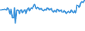 Unit of measure: Thousand persons / Sex: Total / Age class: From 15 to 19 years / Country of citizenship: Reporting country / Geopolitical entity (reporting): Norway