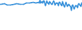 Unit of measure: Thousand persons / Sex: Total / Age class: From 15 to 19 years / Country of citizenship: Reporting country / Geopolitical entity (reporting): Switzerland