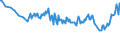 Unit of measure: Thousand persons / Sex: Total / Age class: From 15 to 19 years / Country of citizenship: Non-EU27 countries (from 2020) nor reporting country / Geopolitical entity (reporting): Germany