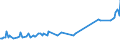 Unit of measure: Thousand persons / Sex: Total / Age class: From 15 to 19 years / Country of citizenship: Non-EU27 countries (from 2020) nor reporting country / Geopolitical entity (reporting): Norway