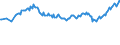 Unit of measure: Thousand persons / Sex: Total / Age class: From 15 to 19 years / Country of citizenship: Foreign country / Geopolitical entity (reporting): European Union - 27 countries (from 2020)