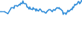 Unit of measure: Thousand persons / Sex: Total / Age class: From 15 to 19 years / Country of citizenship: Foreign country / Geopolitical entity (reporting): Euro area – 21 countries (from 2026)