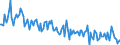 Unit of measure: Thousand persons / Sex: Total / Age class: From 15 to 19 years / Country of citizenship: Foreign country / Geopolitical entity (reporting): Italy