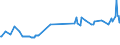 Unit of measure: Thousand persons / Sex: Total / Age class: From 15 to 19 years / Country of citizenship: Foreign country / Geopolitical entity (reporting): Luxembourg