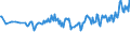 Unit of measure: Thousand persons / Sex: Total / Age class: From 15 to 19 years / Country of citizenship: Foreign country / Geopolitical entity (reporting): Austria
