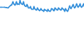 Unit of measure: Thousand persons / Sex: Total / Age class: From 15 to 19 years / Country of citizenship: Reporting country / Geopolitical entity (reporting): Euro area – 21 countries (from 2026)