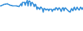 Unit of measure: Thousand persons / Sex: Total / Age class: From 15 to 19 years / Country of citizenship: Reporting country / Geopolitical entity (reporting): Germany